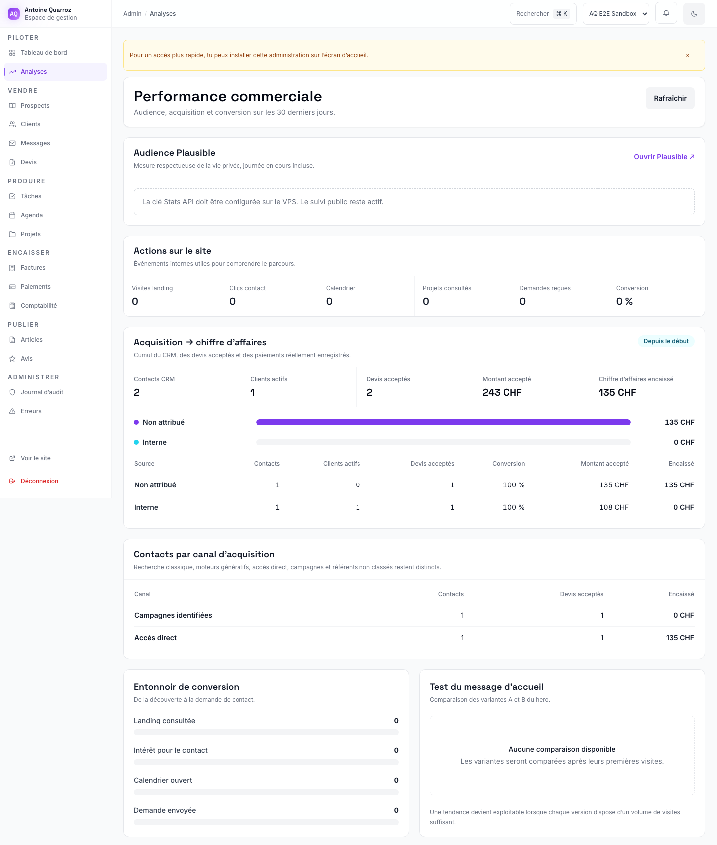 Analyse des performances